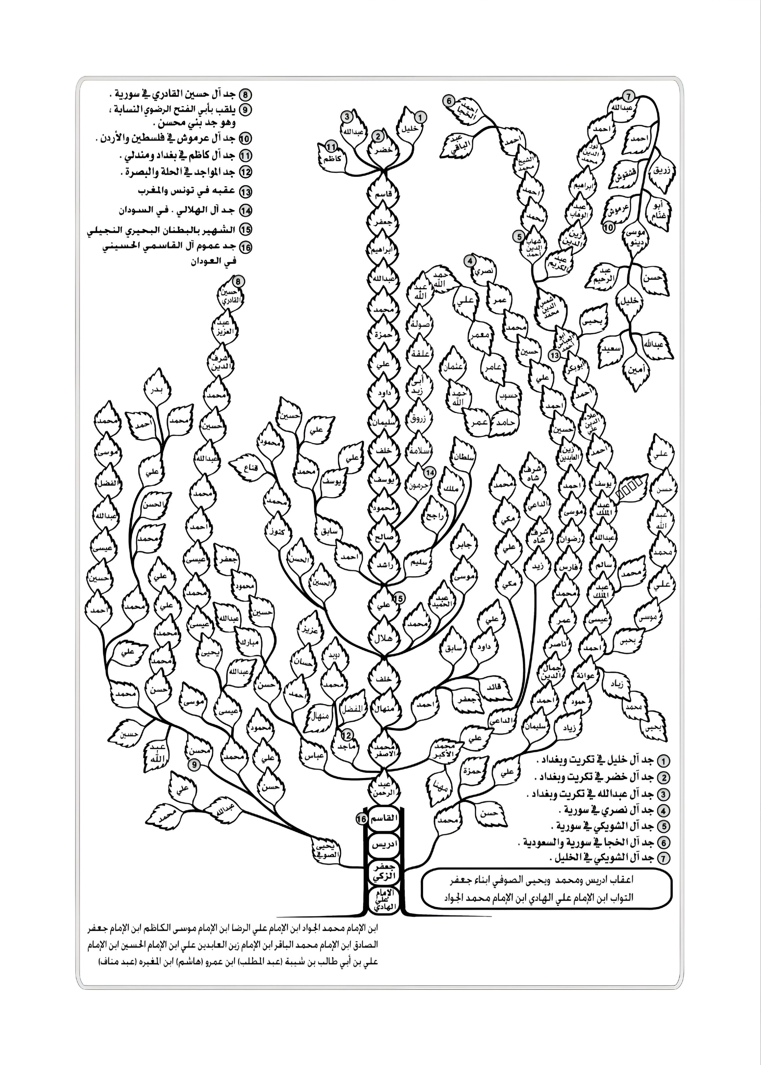مخطوطة نسب السادة التسعين