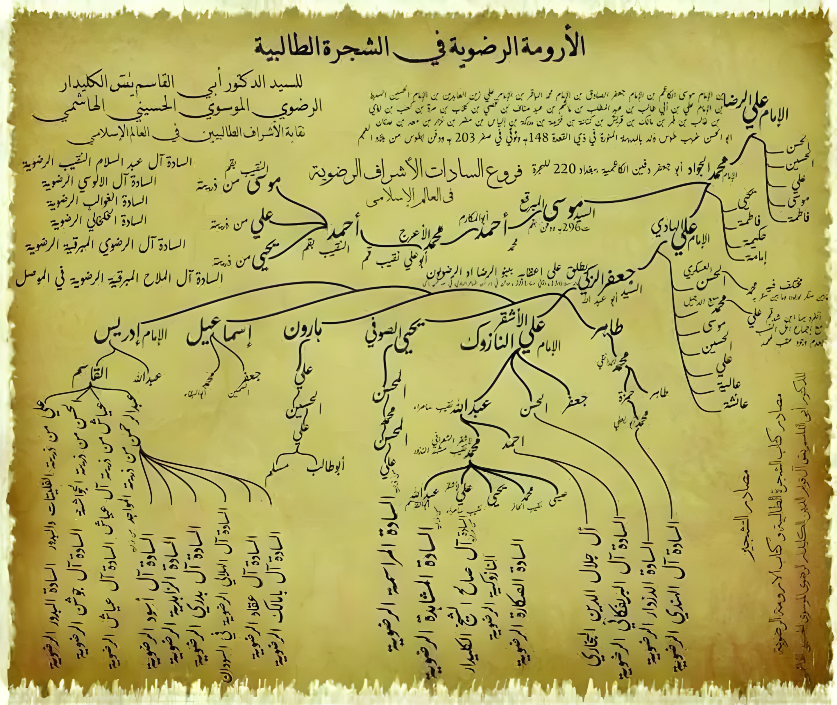 مخطوطة نسب آل البيت